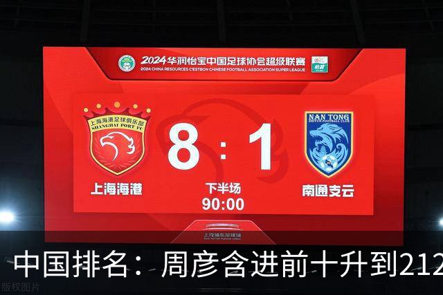中国排名：周彦含进前十升到212位 彭博夺冠693位